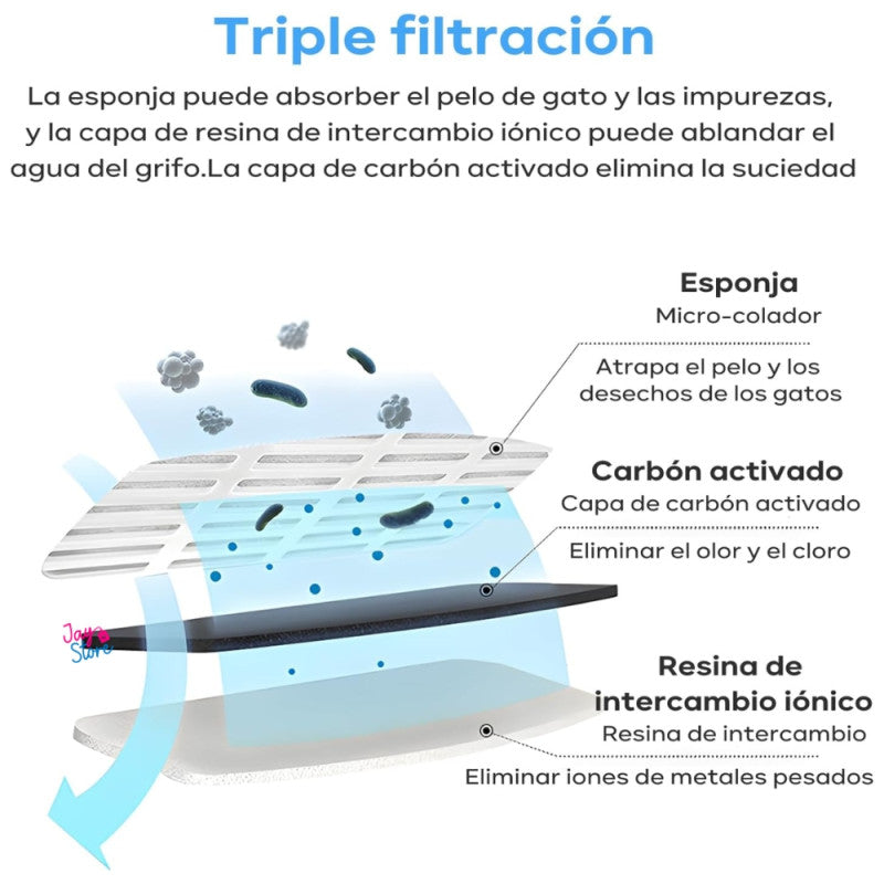 Fuente de Agua para Mascotas Automática + Cepillo Removedor de Pelo | Bebedero para Perros y Gatos con Filtro Silencioso